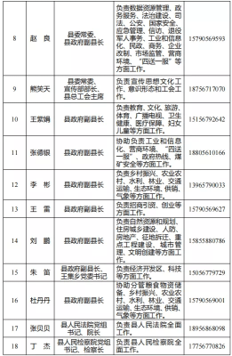 赤峰大朋農(nóng)機電話號碼查詢-第1張圖片