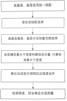 赤峰公路水穩(wěn)施工隊(duì)電話號(hào)碼-第1張圖片