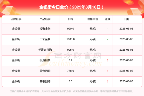 赤峰金剪理發(fā)店地址電話-第1張圖片