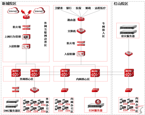 赤峰附屬醫(yī)院腸胃科電話號碼是多少-第1張圖片