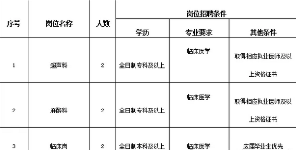 赤峰開發(fā)區(qū)招聘網(wǎng)站電話號碼-第1張圖片