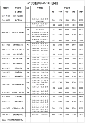 赤峰交通廣播廣告部電話號碼-第1張圖片