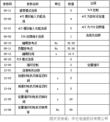 赤峰供水變頻器廠家電話號碼-第1張圖片