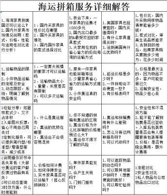 赤峰海運(yùn)拼箱集運(yùn)電話是多少號(hào)-第1張圖片