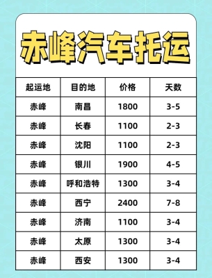 赤峰托運(yùn)車電話是多少-第1張圖片