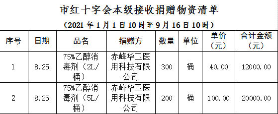赤峰市疫情要求防控電話查詢-第1張圖片