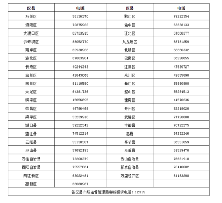 赤峰運管舉報平臺電話號碼是多少-第1張圖片