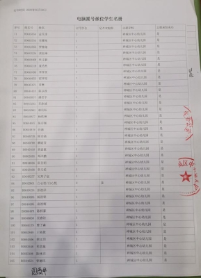 赤峰市夏家店幼兒園電話號碼-第1張圖片