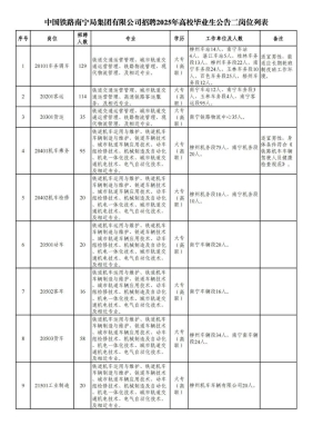 赤峰鐵路局官網(wǎng)招聘電話號碼-第1張圖片