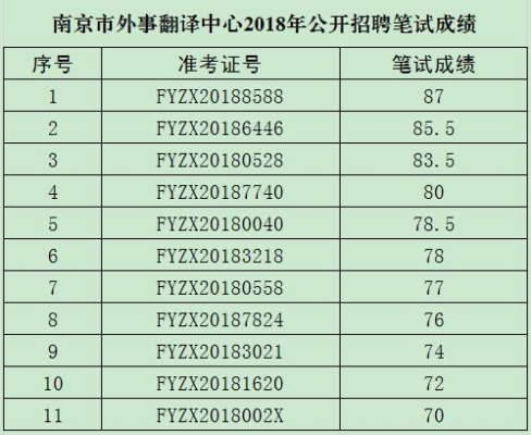 赤峰市護眼中心招聘電話號碼-第1張圖片