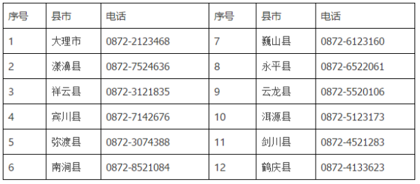 赤峰林西禁牧舉報電話是多少-第1張圖片