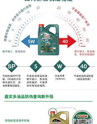 赤峰嘉實多油經(jīng)銷處電話號碼-第1張圖片