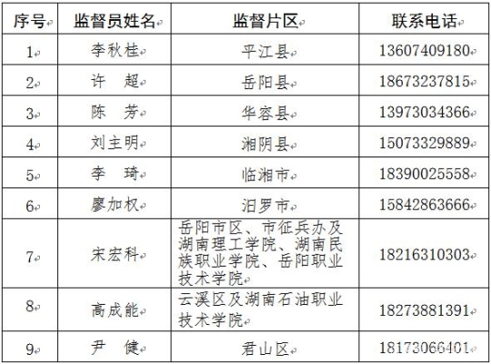 赤峰市疫情監(jiān)管舉報電話是多少-第1張圖片