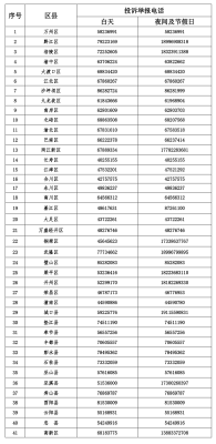 赤峰市林業(yè)局投訴電話是多少-第1張圖片