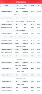 赤峰鑄造石英砂廠家電話號(hào)碼-第1張圖片