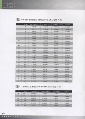 赤峰矽鋼鐵芯批發(fā)電話地址查詢-第1張圖片