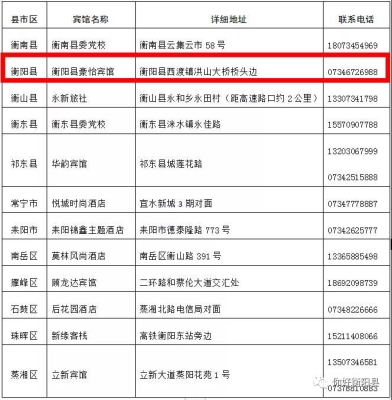 赤峰市精準(zhǔn)扶貧辦電話號(hào)碼-第1張圖片