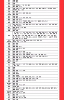 赤峰空運(yùn)出口報(bào)關(guān)公司電話號(hào)碼-第1張圖片