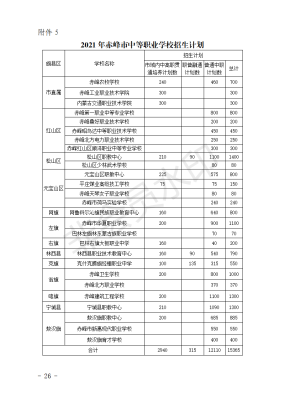 赤峰市二中位置-第1張圖片