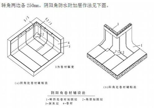 赤峰防水布批發(fā)廠家電話號(hào)碼-第1張圖片