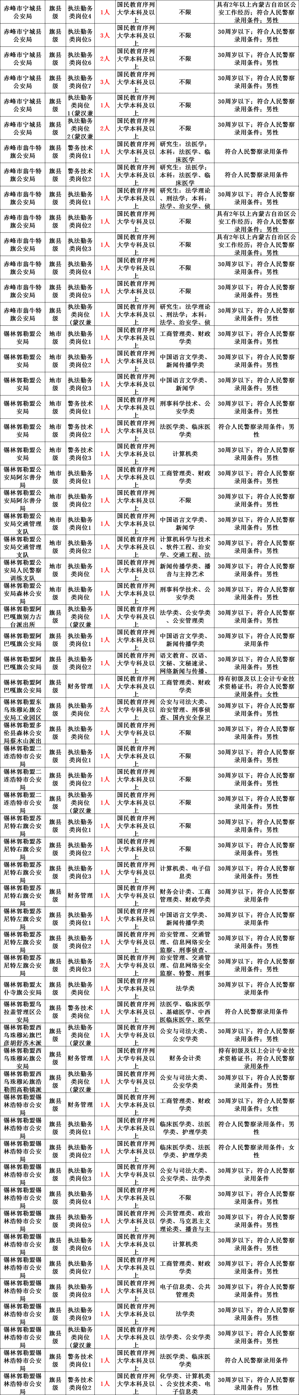 內(nèi)蒙赤峰派出所電話號(hào)碼查詢是多少-第1張圖片