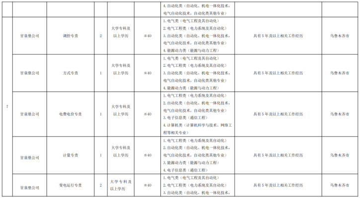 赤峰華昊集團(tuán)招聘電話是多少號(hào)-第1張圖片