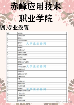 赤峰市職業(yè)學(xué)校招生電話號(hào)碼-第1張圖片