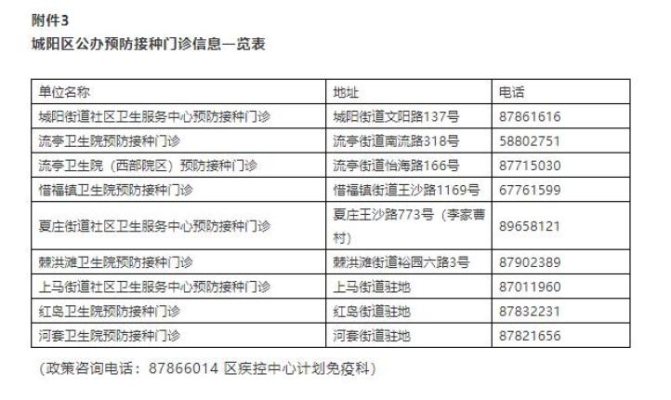 赤峰寵物疫苗團(tuán)購(gòu)電話號(hào)碼查詢-第1張圖片
