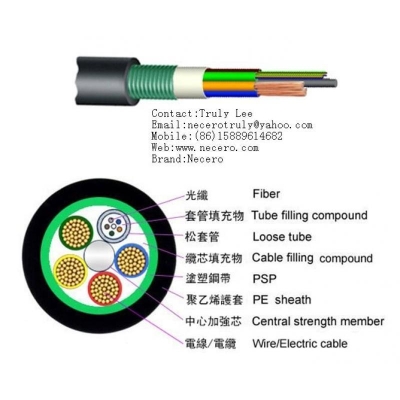 赤峰監(jiān)控線纜廠家電話多少號(hào)-第1張圖片