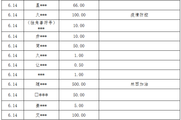 赤峰橋北疫情防控電話號碼是多少-第1張圖片