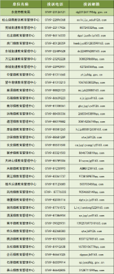 赤峰市質(zhì)監(jiān)站投訴電話是多少-第1張圖片