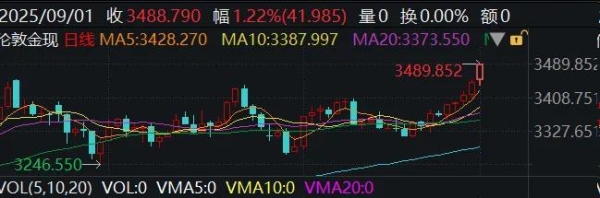 赤峰潮宏基金店電話多少號(hào)-第1張圖片