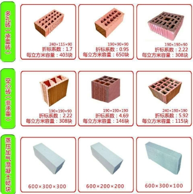 赤峰加氣磚機(jī)械廠電話號(hào)碼-第1張圖片