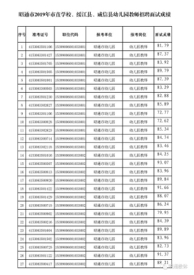 赤峰市星維造型招聘電話號(hào)碼-第1張圖片