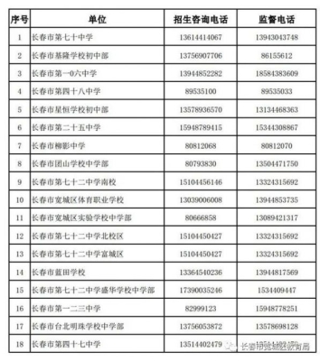 赤峰片區(qū)學(xué)校招生電話號碼是多少-第1張圖片