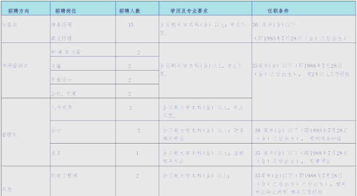 赤峰市區(qū)內(nèi)招工網(wǎng)點(diǎn)電話(huà)號(hào)碼-第1張圖片