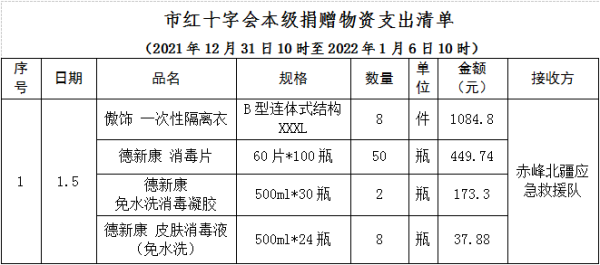 赤峰新四疫情防控電話號碼是多少-第1張圖片