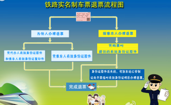 赤峰火車票退票點電話號碼是多少-第1張圖片