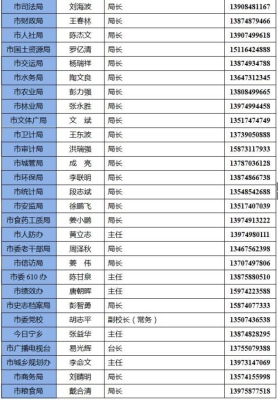 赤峰信訪局公開電話號碼是多少-第1張圖片