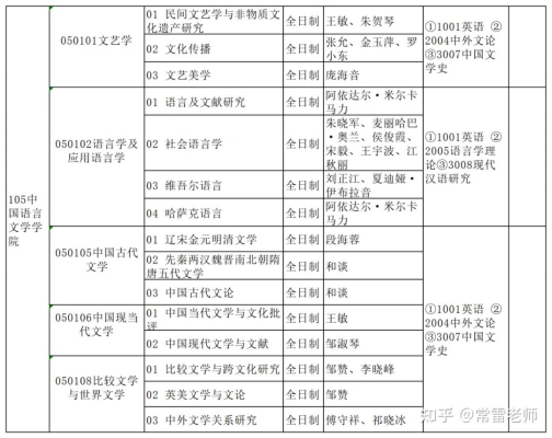 赤峰學院自考辦公室電話號碼-第1張圖片