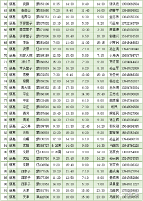 赤峰至沈陽的慢車電話是多少號(hào)-第1張圖片