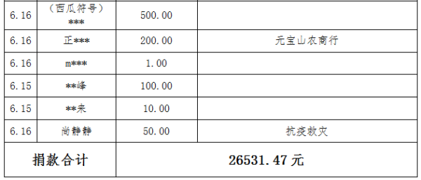 赤峰捐款協(xié)會官網(wǎng)電話號碼查詢-第1張圖片