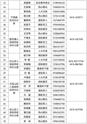 赤峰市網(wǎng)絡(luò)投訴平臺(tái)電話是多少-第1張圖片