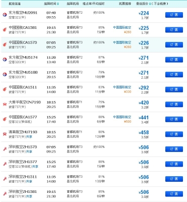 赤峰訂飛機票電話號碼是多少-第1張圖片