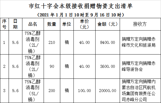 赤峰疫情管控區(qū)查詢電話號碼-第1張圖片
