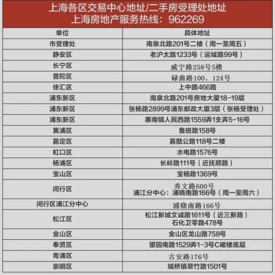 赤峰小磊選房電話地址查詢最新-第1張圖片