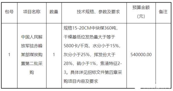 赤峰乾恒煤炭招聘電話是多少號-第1張圖片