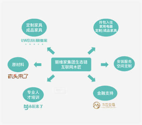 赤峰訂制全屋供應(yīng)鏈電話號碼-第1張圖片