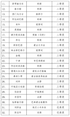 內(nèi)蒙古赤峰市日?qǐng)?bào)電話號(hào)碼-第1張圖片