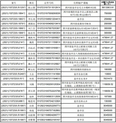赤峰市看事大佛住址電話號碼-第1張圖片